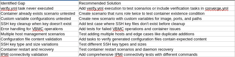 Actionable Recommendations image loading failed